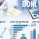 230703 무역수지 흑전,회사채 개미,전장부품,초개인화