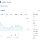 ㈜한국씨엔씨 이미지