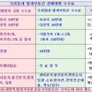 백양산한가족사우나 이미지
