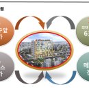 YJ메디컬 네이버블로그