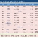 재경 약국 이미지