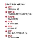 안정시스템
