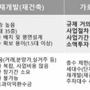 구문건축 이미지