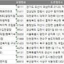 호성이엔지