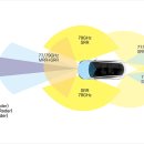 자율주행의 핵심 기술, 레이더와 라이다 이미지