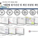 1DAY / 1POINT 무료 원가진단 상담 신청을 하시면 방문 상담하여 드립니다. 이미지