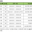영락의료과학고등학교 이미지