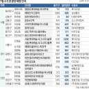 이문39 이미지