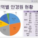 진흥안경원 이미지