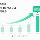 한솔구내식당 이미지