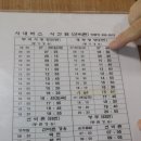 [다시 쓰는 [여행후기]] 내일로 1일차, 영주 소수서원/선비촌, 명동감자탕 (2020년 5월 6일)