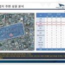메디칼현대약국 이미지