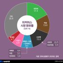 이커머스 이미지