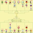 2014 브라질 월드컵 16강 대진표 이미지