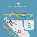 가까운삼성약국 이미지