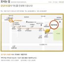 윤당아트홀 네이버블로그