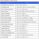 만촌3동 행정복지센터 이미지