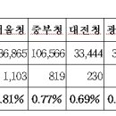 세무법인수 이미지