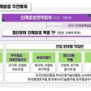 국가 인재양성 초석 마련한다…‘인재양성전략회의’ 출범 이미지