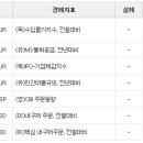 건축사사무소유상 이미지