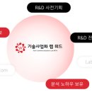 [공지] 전략수립 _ 🔄 4P → 4C 전환: 고객 중심 마케팅으로 확장하는 방법
