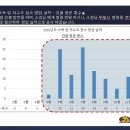 동성환경 이미지