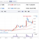 (주)동우바이오 이미지