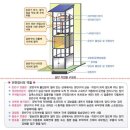 ●안전인증 대상 기계●크레인,사출성형기,압력용기,프레스등 이미지