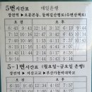 윤산(구월산) 산행결과 이미지