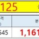 보행자전용도로 1-127 네이버블로그