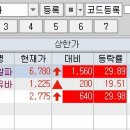 지더블유바이텍(주) 이미지