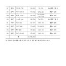 난곡동-52 이미지