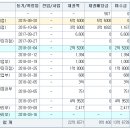 가재울세탁소 이미지