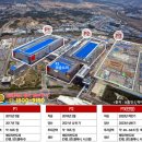 송탄평택건설노동조합 | 평택 건설 현장 채용 공고 확인하는 법: 고덕 삼성 반도체 구인 검색 및 필수 팁 완벽 가이드