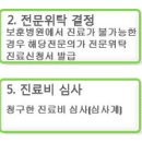 위탁진료에 대한 설명 ※전문위탁 포함 (출처：국가보훈처) 이미지