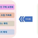 중국식품상점 이미지