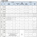 산림기능사 국가기술자격증 과정 이미지