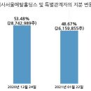 주식회사 에스엠글로벌