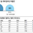 고분고분 이미지