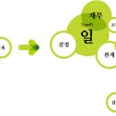 재무설계 코칭 이미지