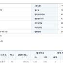 제이더블유 홀딩스 이미지