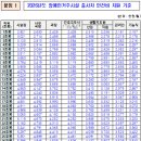 월평빌라 직원 채용 공고(정년퇴직에 따른 채용_정규직 위생원 1명) 이미지