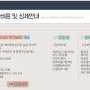 골프아카데미 이미지