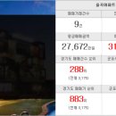 양지랜드공인중개사사무소 이미지