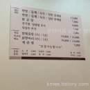 소담단지
