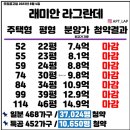 운도 | 20대에 가점 9점으로 서울 이문뉴타운 신축 아파트 생애최초 청약당첨된 후기(노력하면 운도 온다!)