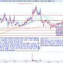 디와이메디칼 이미지