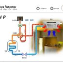 GHP 냉난방기개념및 가스냉방설비 설치장려금지원 이미지
