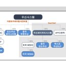 우신상회 이미지