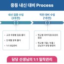 영종정상어학원